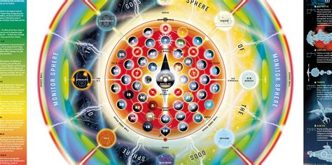 Image result for Multiverse Simulation Computer