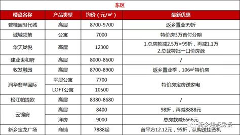 收藏！2019年新乡最新买房政策！征信、落户、贷款......_住房