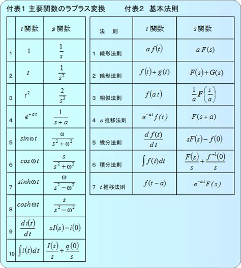 Image result for How to Add Subscripts in Axis Lables Python Plots