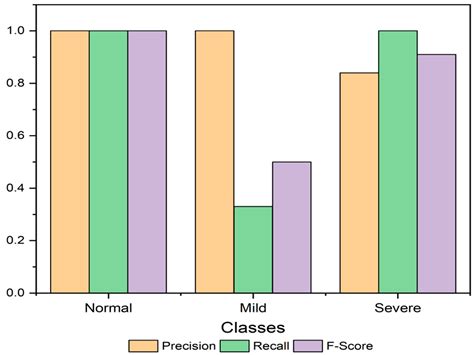A Novel Scheme for Classification of Epilepsy Using Machine Learning ...