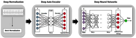 An Automated ECG Beat Classification System Using Deep Neural Networks ...