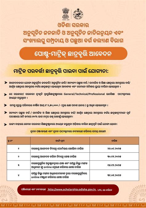 Advertisement for fresh and renewal of Post Matric Scholarship -2025-26 ...
