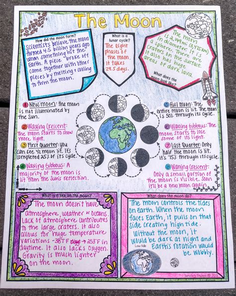 Image result for Visual Note-Taking