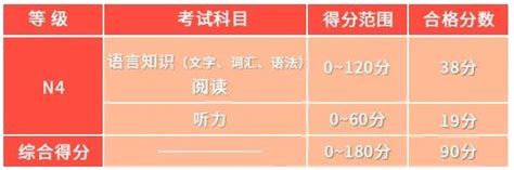 日语能力考试各等级代表的水平及合格分数线-新东方网
