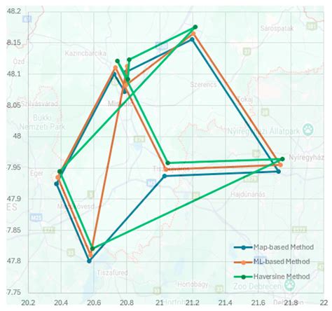 ML and Statistics-Driven Route Planning: Effective Solutions Without Maps