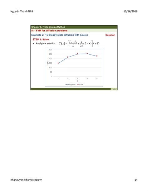 Image result for Finite Volume Method MATLAB