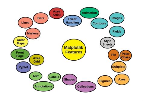 Image result for Matplotlib Functions