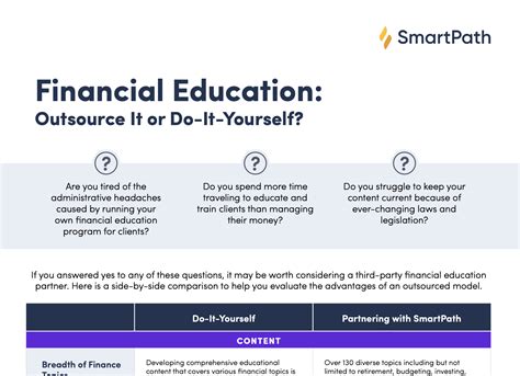 How Long Can You Finance A Side By Side: Ultimate Guide