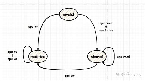 Cache Memory Disk Context Switch 的图像结果