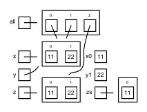 Image result for Memory Chart Steps 1024