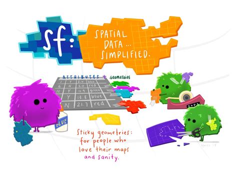 Image result for Importing Shapefiles Using SF