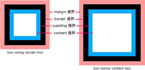 Box View Extension for CSS 的图像结果