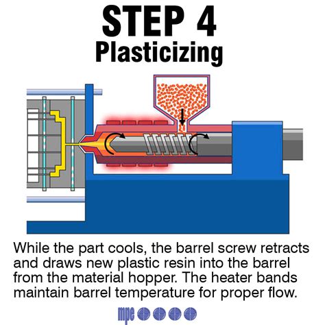 Plastic Injection Process 的图像结果