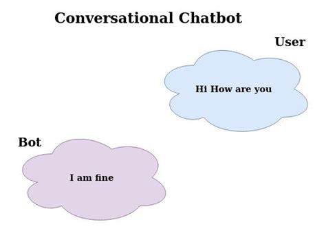 Image result for Visualize Matrix Multiplication Transformers