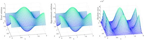 An Efficient Numerical Solution of a Multi-Dimensional Two-Term ...