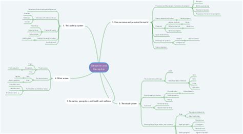Mind Map Perception 的图像结果