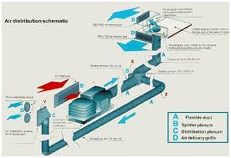 Kromatics MEP Consultants in Thane, India
