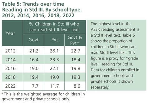 From Mother Tongue to Other Tongues: English-medium Schooling in ...