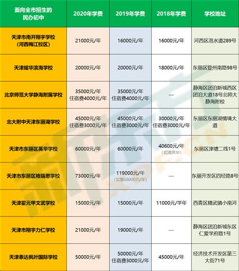 2023天津中考私立高中录取分析，各校虽然为“录取分”造势，但“捡漏”依然可能 - 知乎