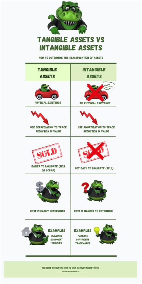 Wealth Examples 的图像结果