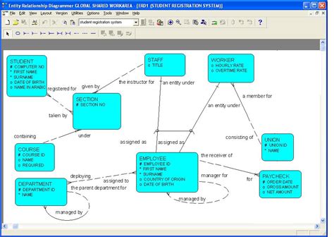 Image result for Database Design Using SQL for Beginner
