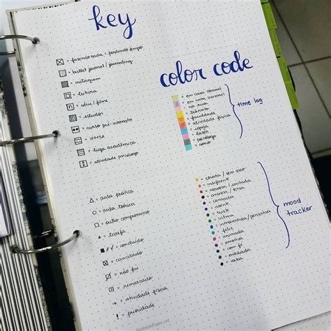 Image result for Bullet Journal Color Code