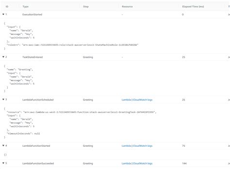 Image result for AWS Step Function JSON Structure Explain