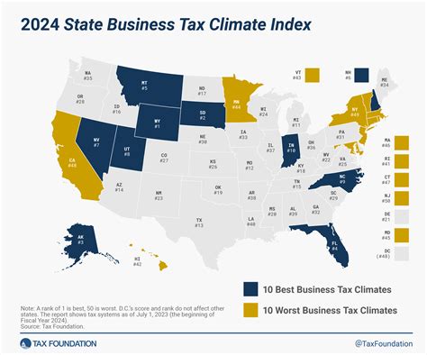 2024 State Business Tax Climate Index - Actionable Strategic Planning - ranking of a Business