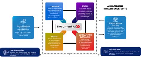 Image result for Document Repository with Ai Python