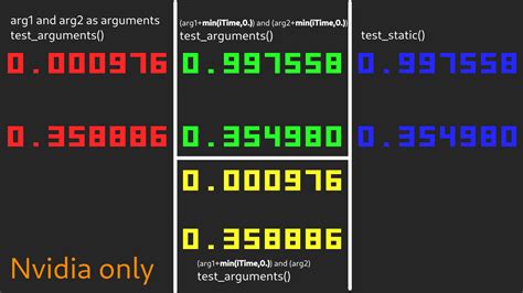 Image result for GPU API Debuger