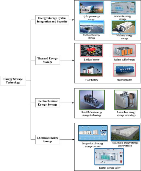 Energy Storage Source 的图像结果