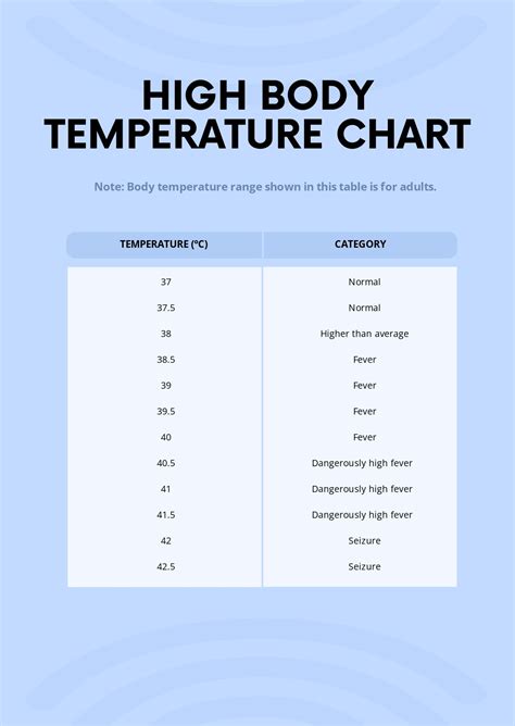Temperature 的图像结果