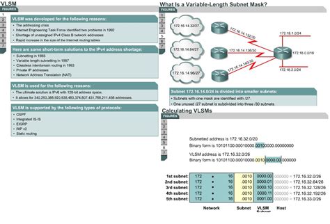 Image result for VLSM Network