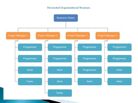 Organisational Structures Types 的图像结果