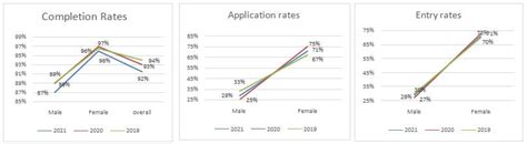 Sustainable Development Goal 05 at Nitte (2022)