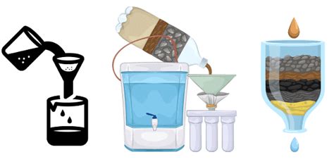 Methods Of Separation In Everyday Life Important Notes - Class 6 ...