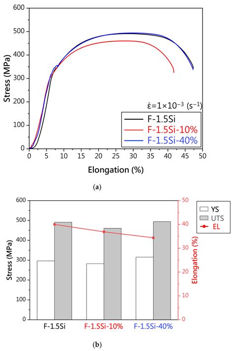 Microstructure, Mechanical Properties, and Magnetic Properties of 430 ...