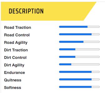Timsun 120/80 X 18 - TS-659A – LRL Motors