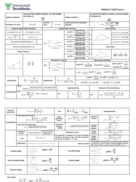 Basic Math Formulas Cheat Sheet 的图像结果