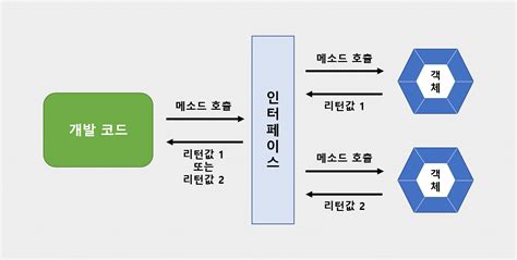 Java ArrayList Codewithharry 的图像结果