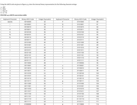 Image result for How to Calculat ASCII-Code