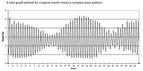 Image result for Trig Graph Application
