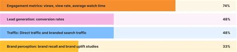 45 Video Marketing Statistics for 2025 [New Data] - Blog