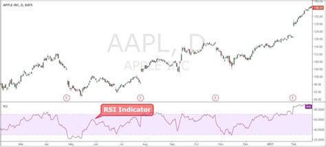 Trading basics — Teletype