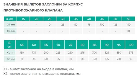 Клапан FPD — канальное оборудование | AEROSTAR.UA - Украинский ...