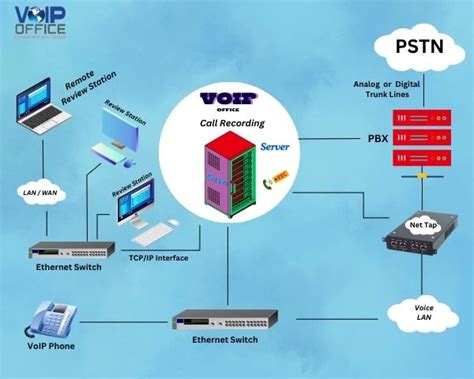 VoIP Video Call 的图像结果