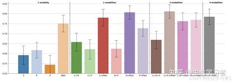 Graphique Python 的图像结果