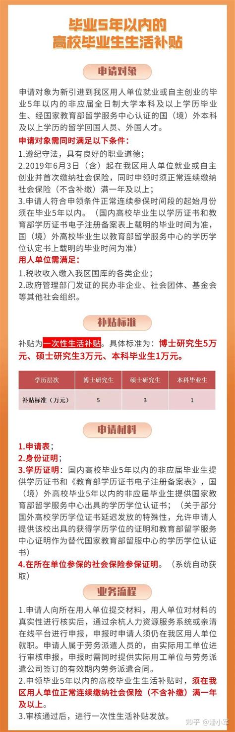 最高可领10W+！杭州人才最新补贴政策一览表 - 知乎