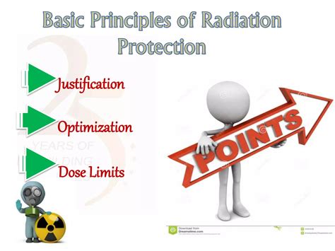 Radiation Protection 的图像结果
