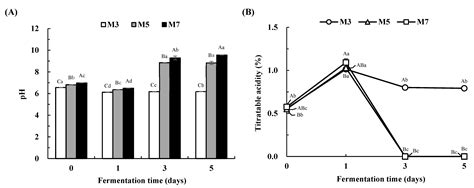 Functional Kimchi Beverage Enhanced with γ-Aminobutyric Acid (GABA ...